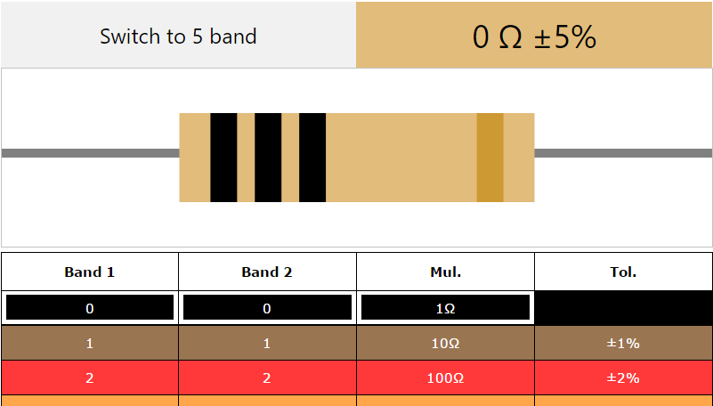 5 Band Resistor Color Code Chart Pdf